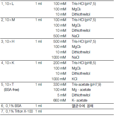 Takara Restriction Enzyme Buffer Chart