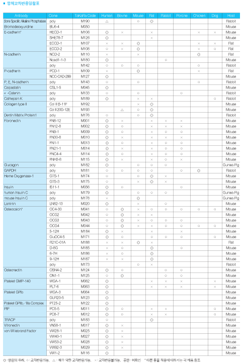 ׸ 1 PCR  DNA  