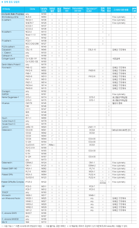 ׸ 1 PCR  DNA  